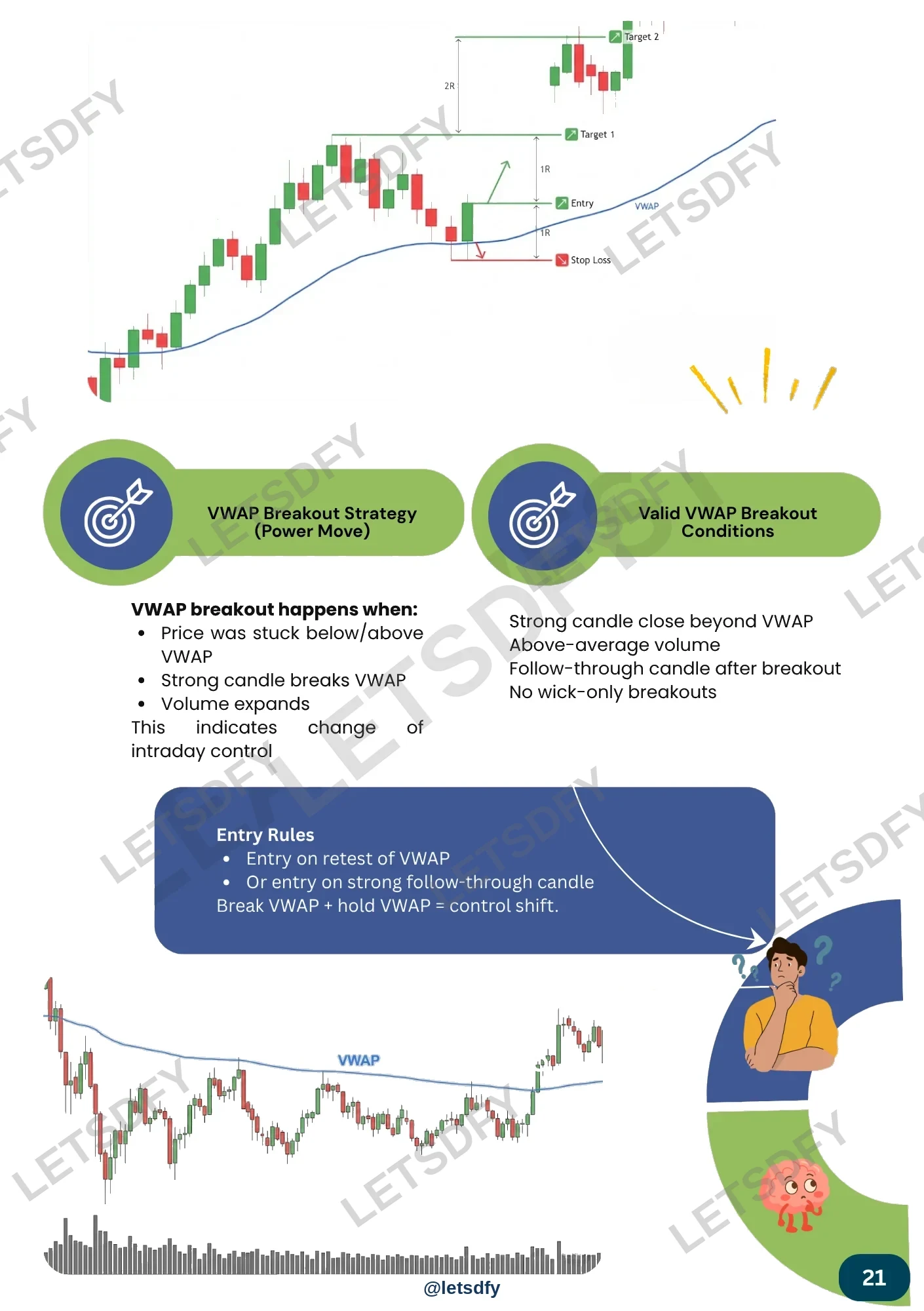 Intraday Trading: Foundation & Mindset sample page 2
