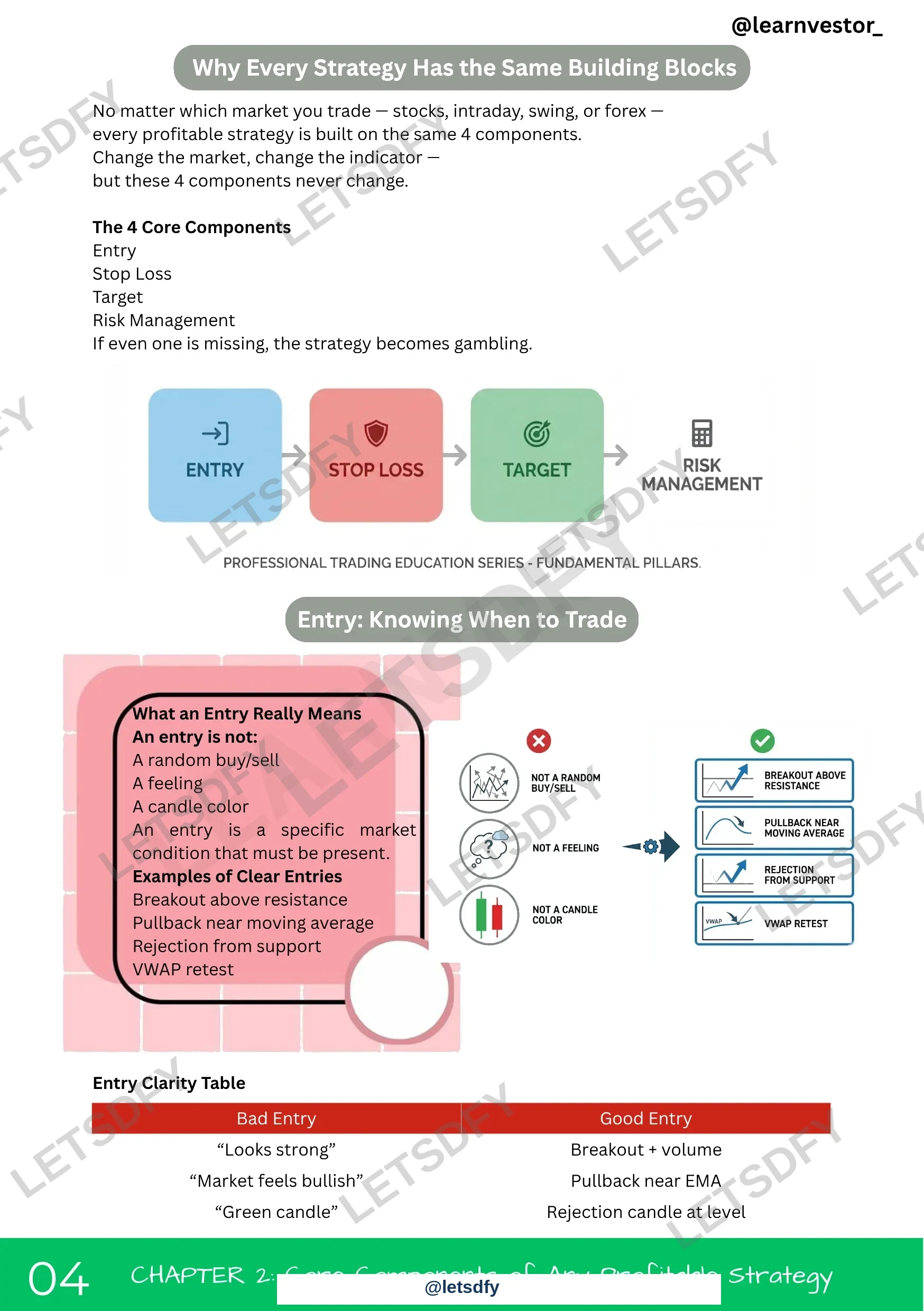 Pro Trading Decoded sample page 1