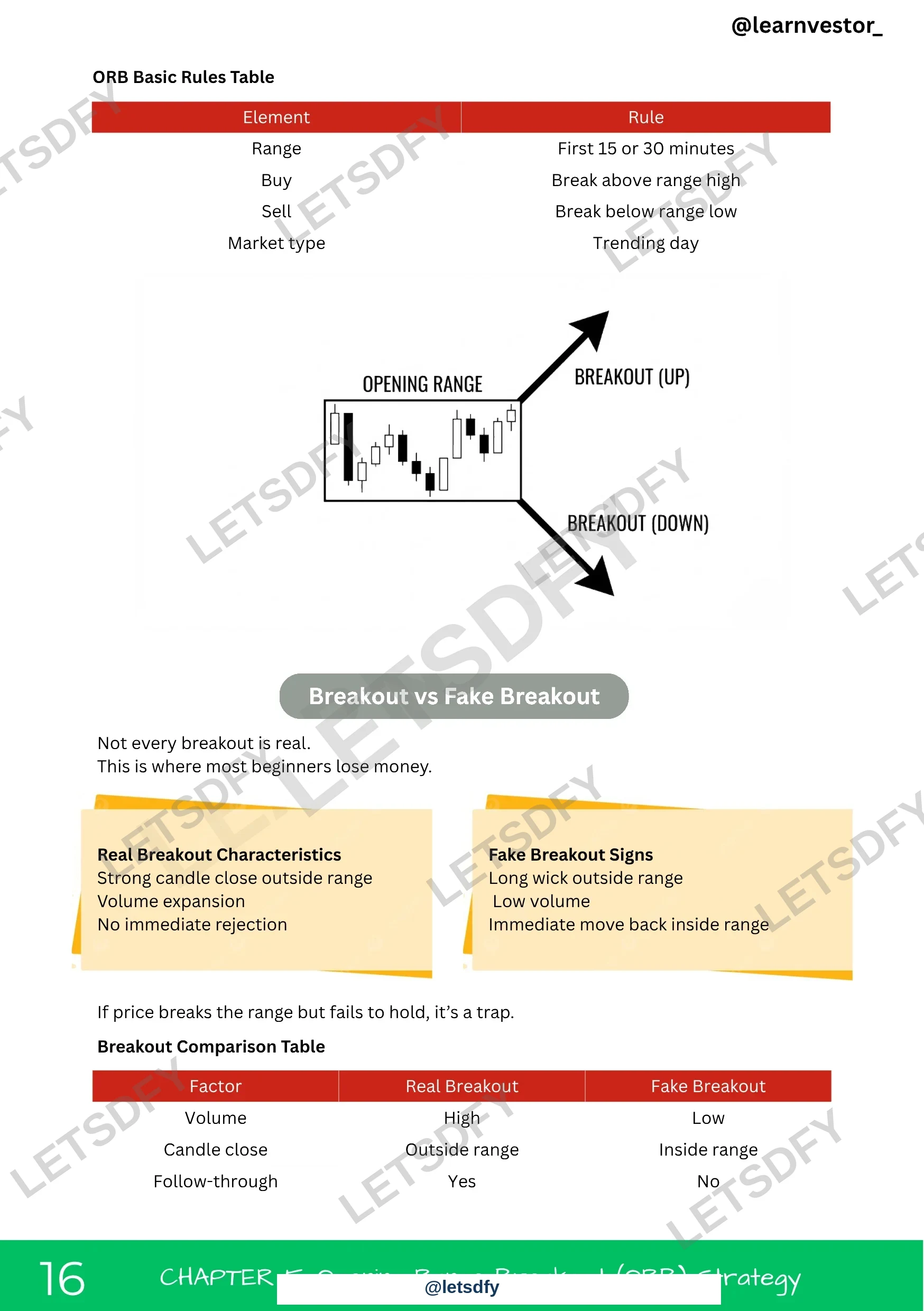 Pro Trading Decoded sample page 3