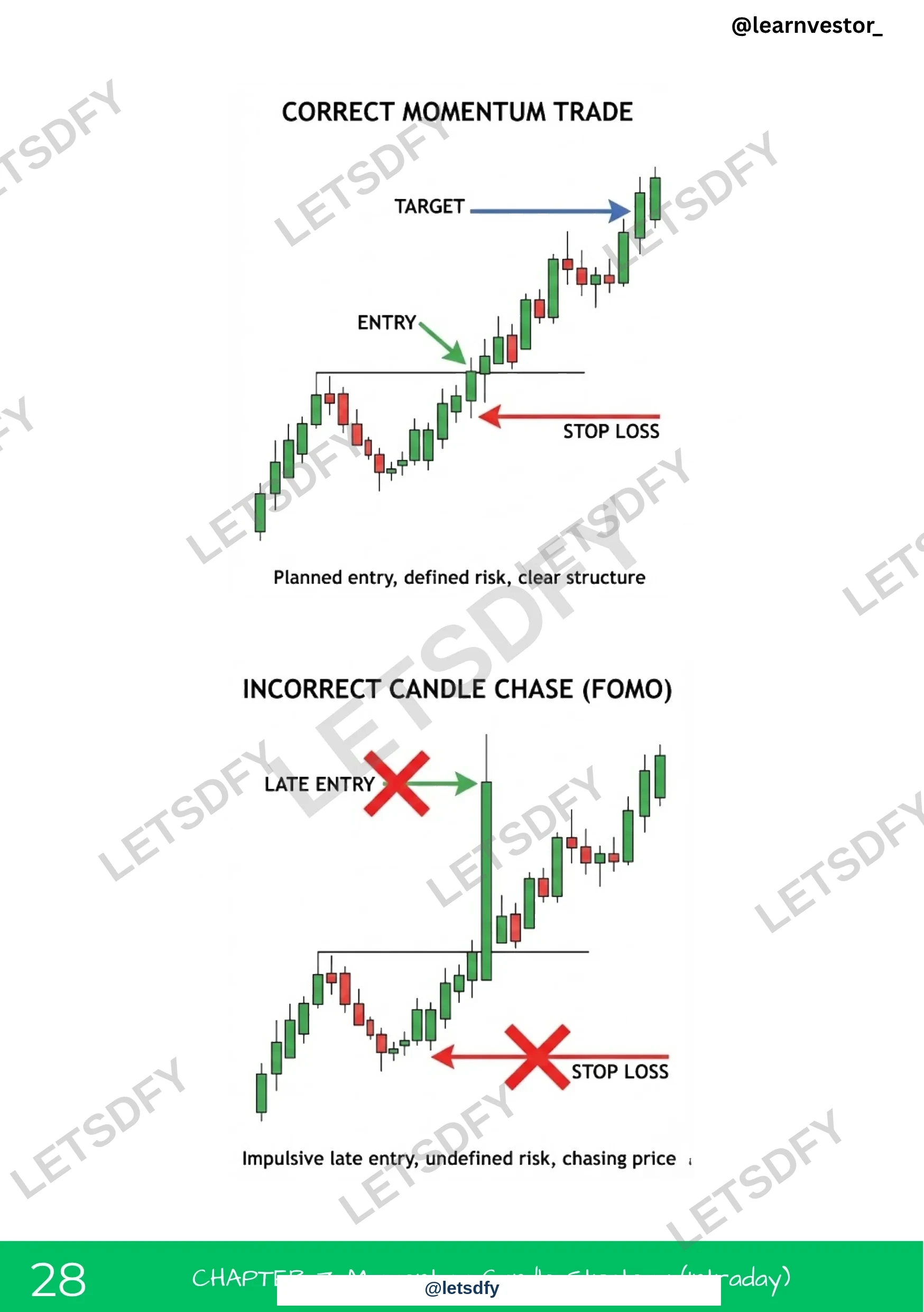 Pro Trading Decoded sample page 4