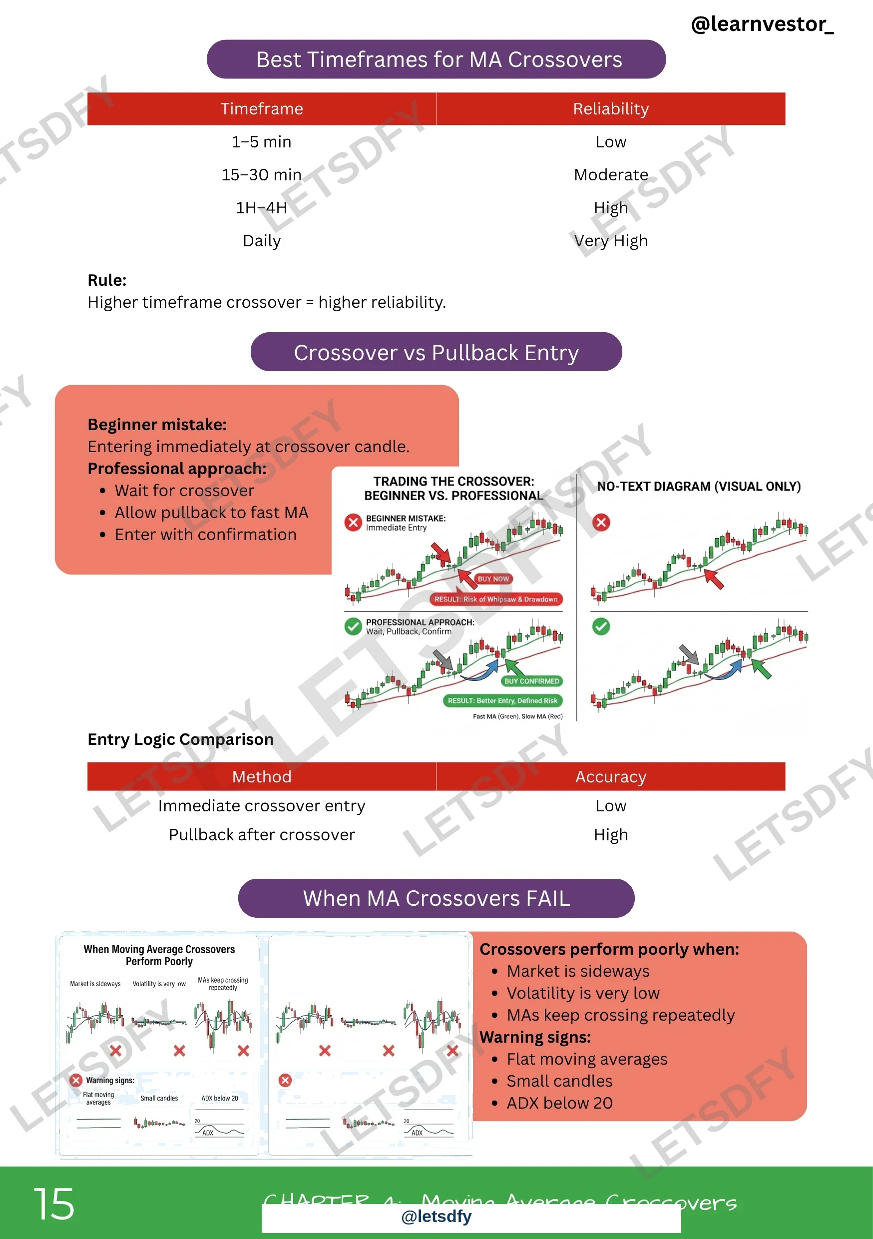 Technical Indicators & Strategy sample page 1