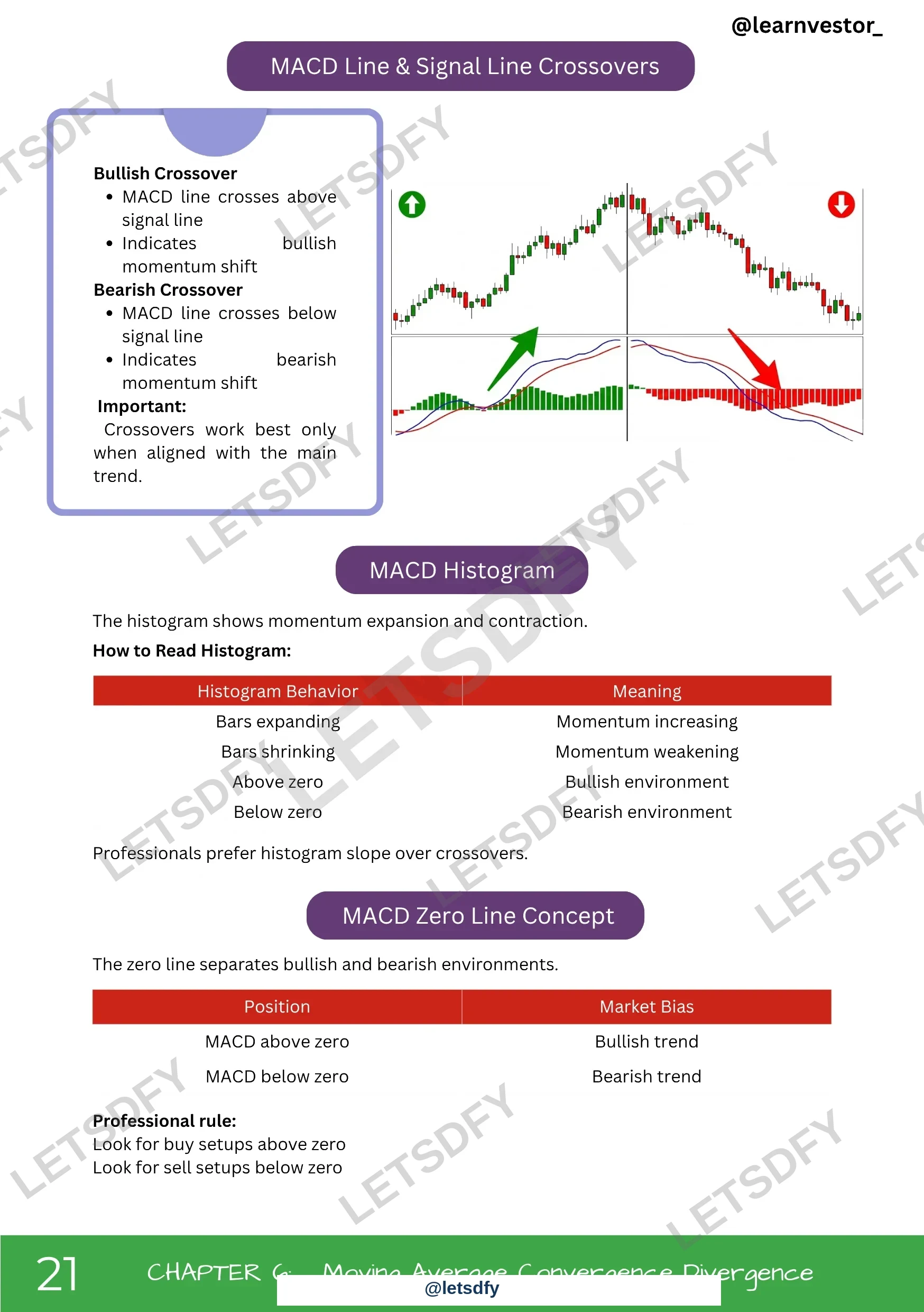 Technical Indicators & Strategy sample page 2