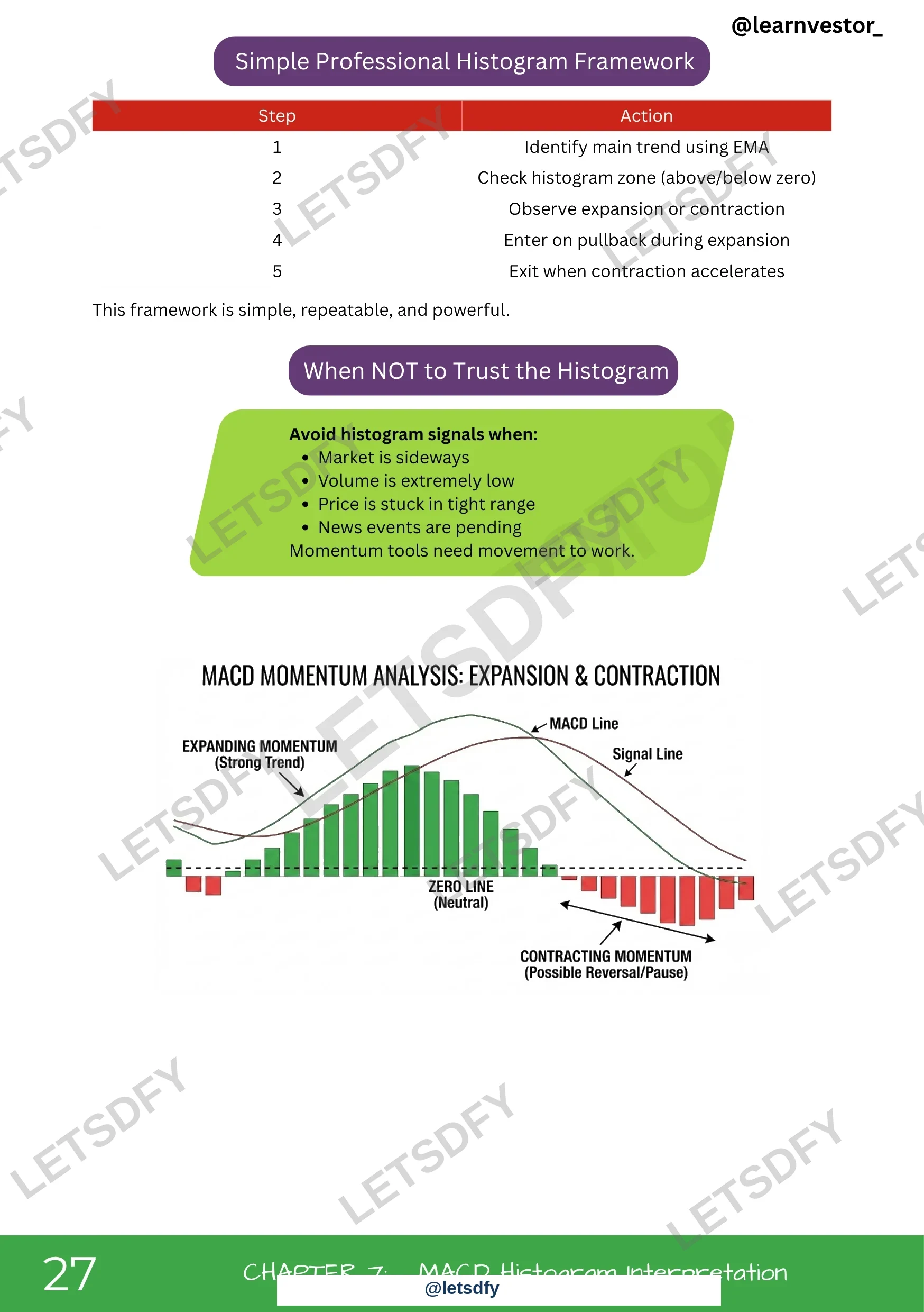 Technical Indicators & Strategy sample page 3