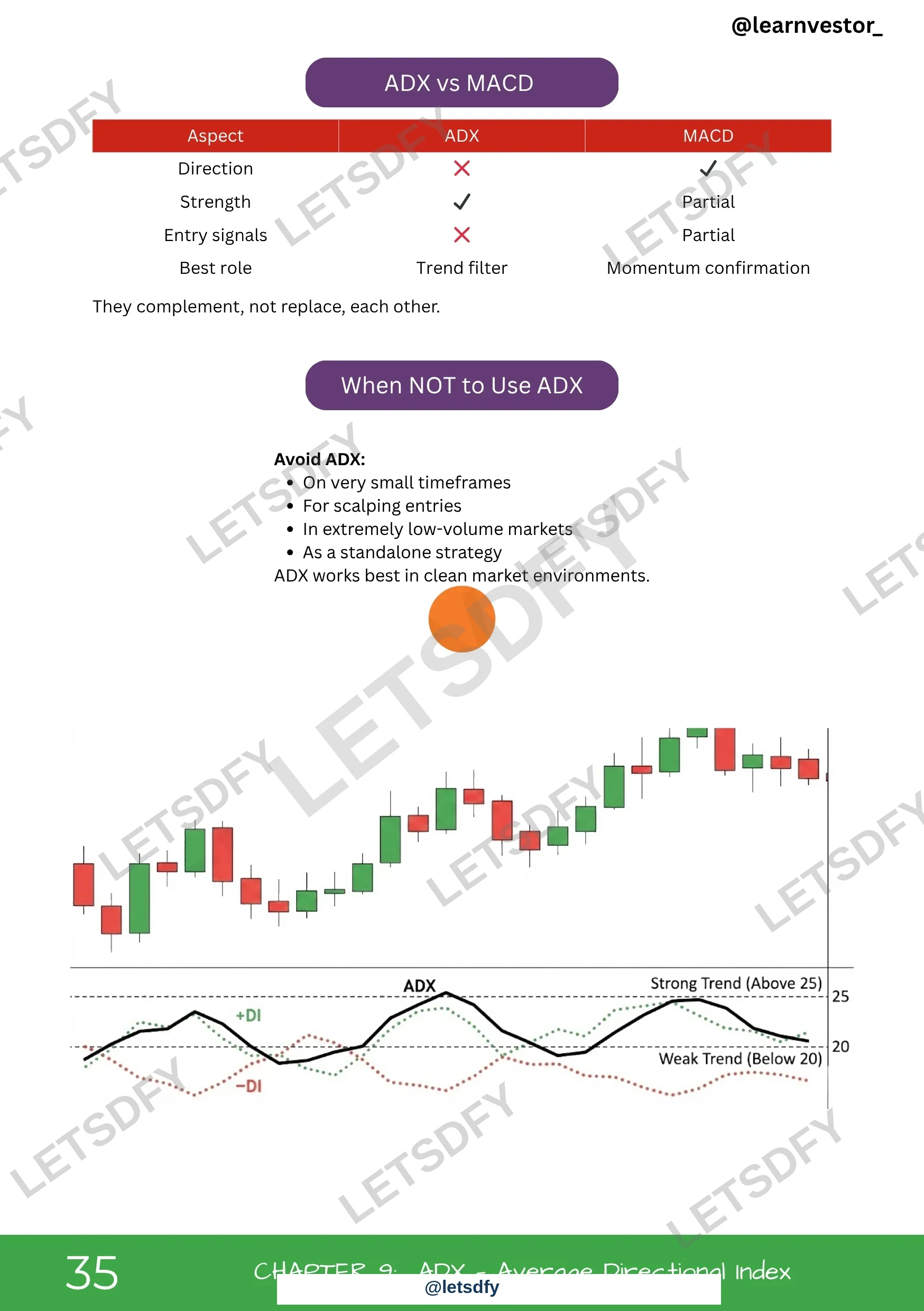 Technical Indicators & Strategy sample page 4