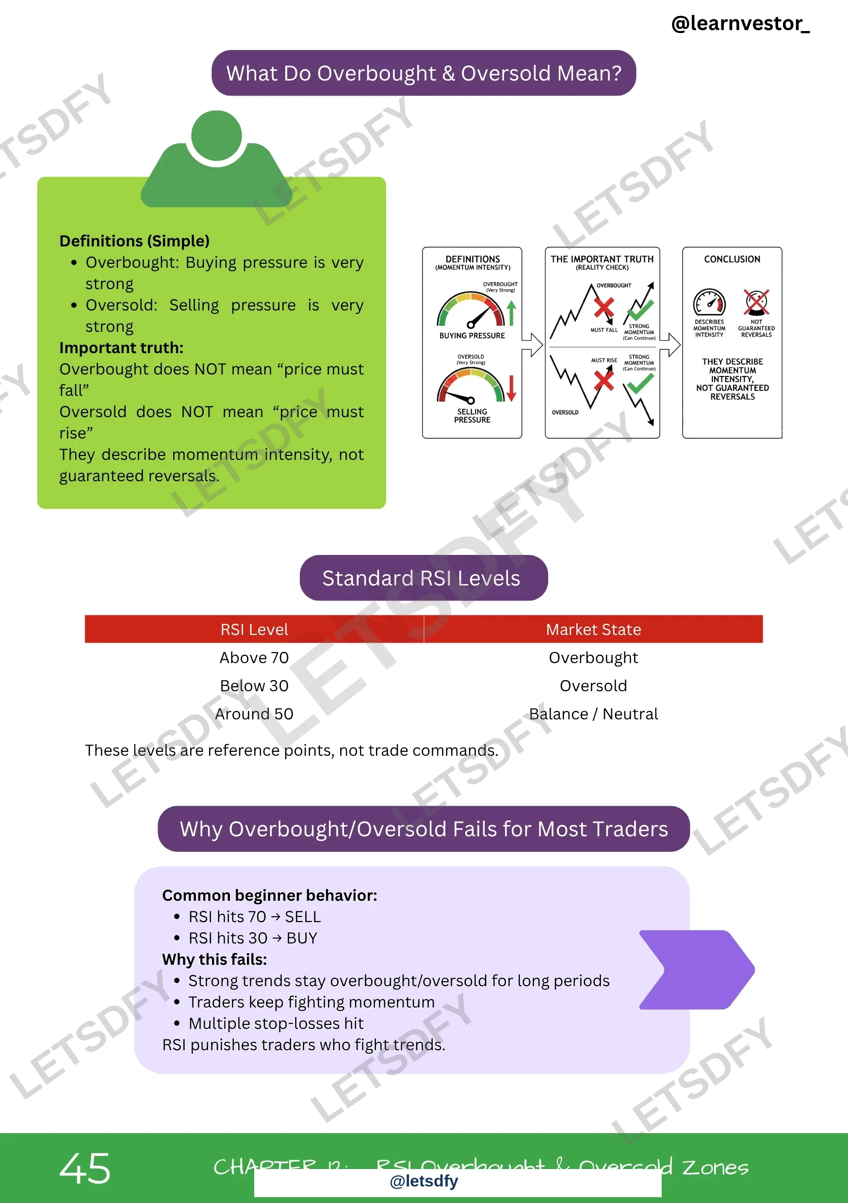 Technical Indicators & Strategy sample page 5