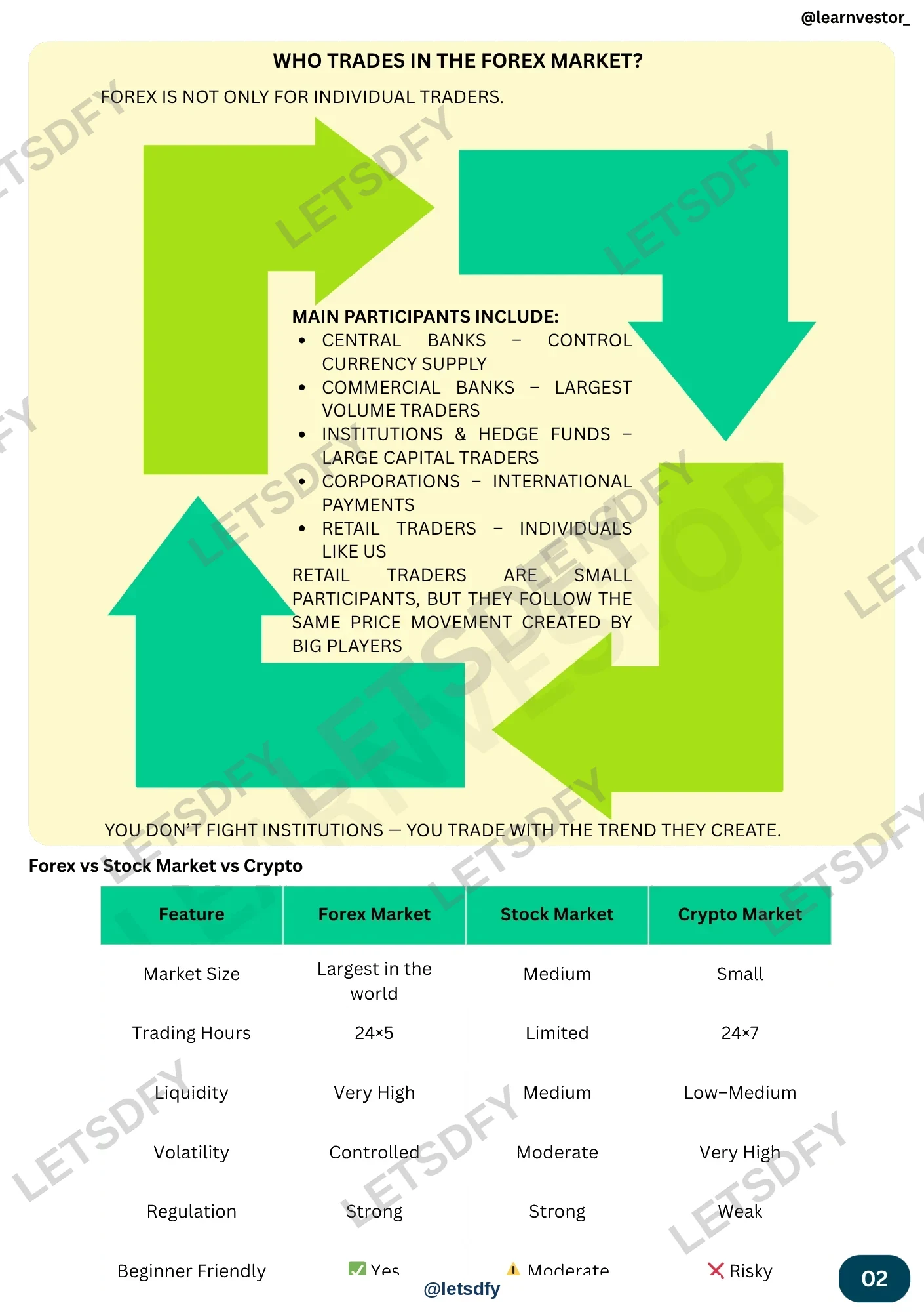 Forex Trading Mastery sample page 1