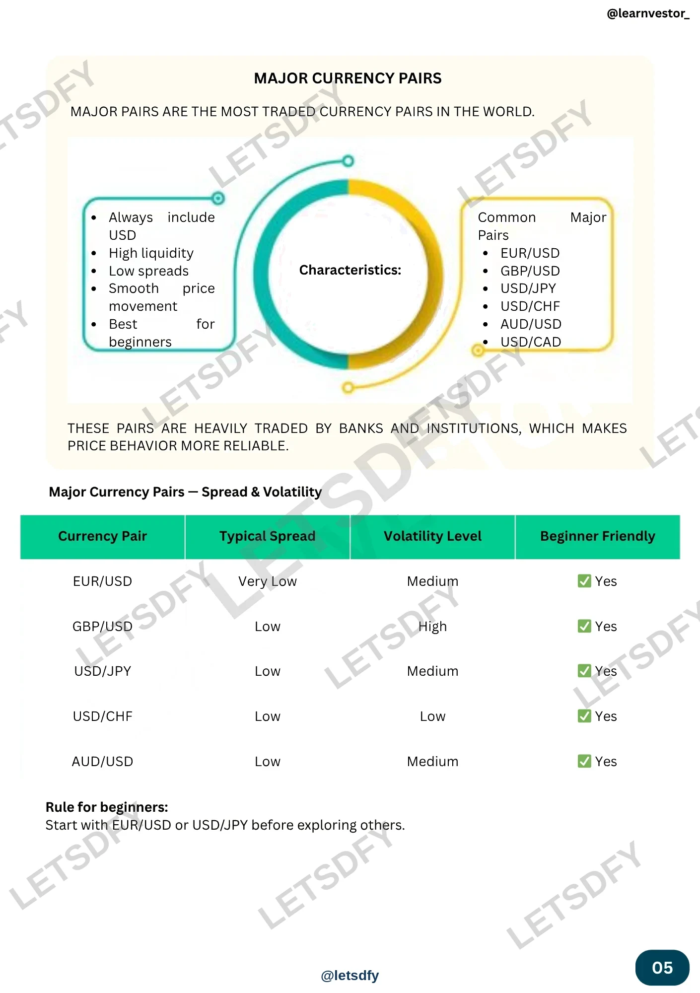 Forex Trading Mastery sample page 2
