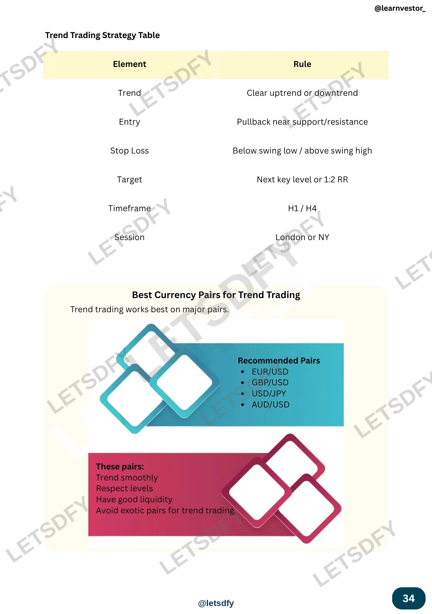 Forex Trading Mastery sample page 4